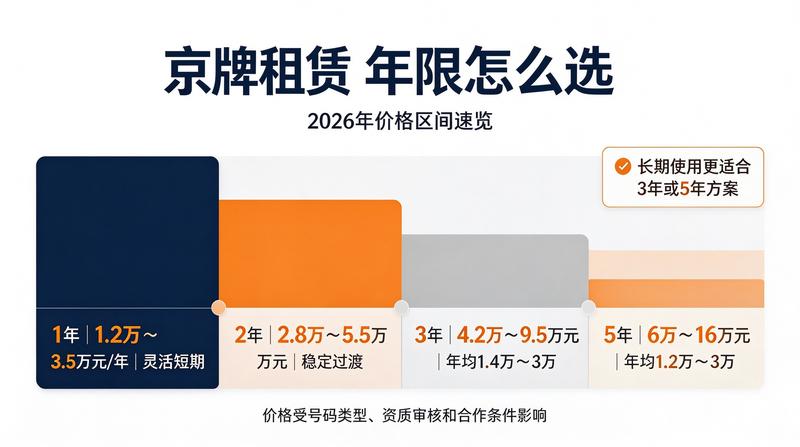 租赁流程解析