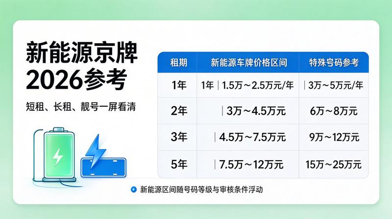 长期租赁优惠政策